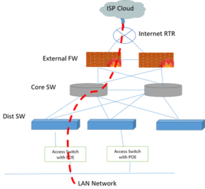 Case Study-3