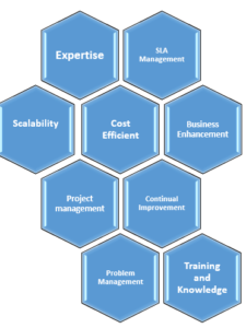 The 10 Major Benefits of IT Consulting